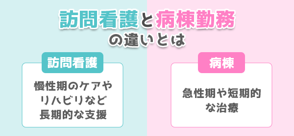 訪問看護と病棟勤務の違いとは