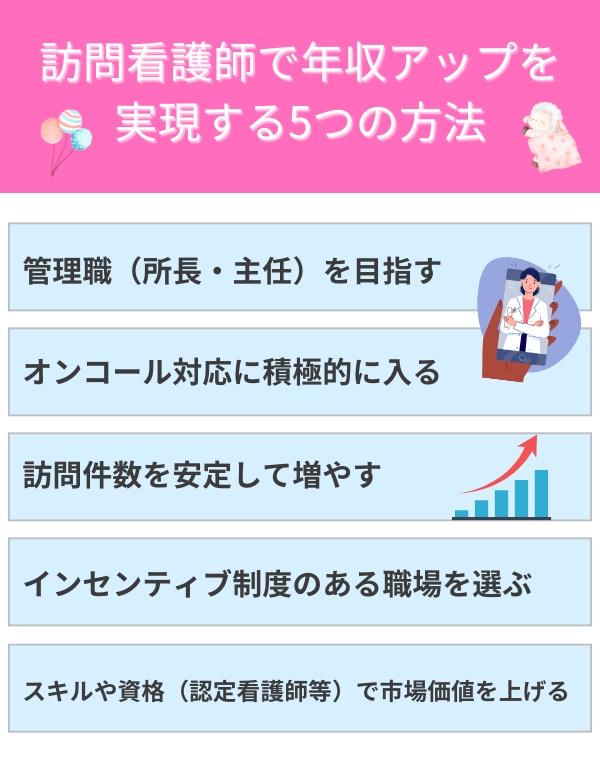 訪問看護師で年収アップを実現する5つの方法