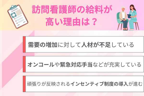 訪問看護師の給料が高い理由は?