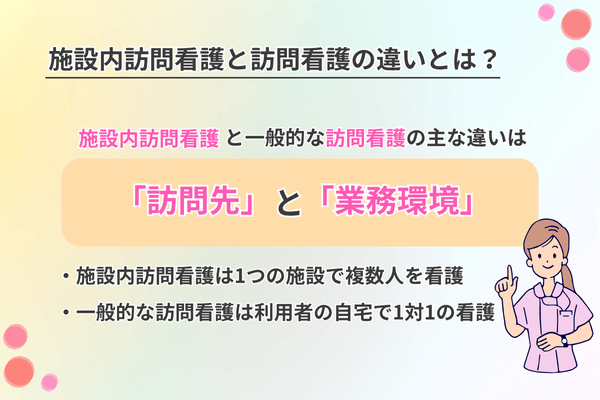 施設内訪問看護と訪問看護の違いとは?