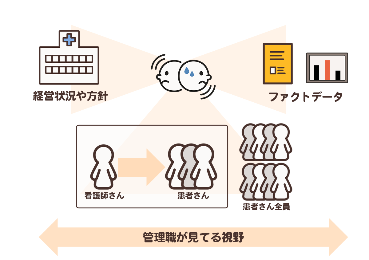 上司と合わない理由2│管理職は「組織・数字・人材配置」を見て動いている