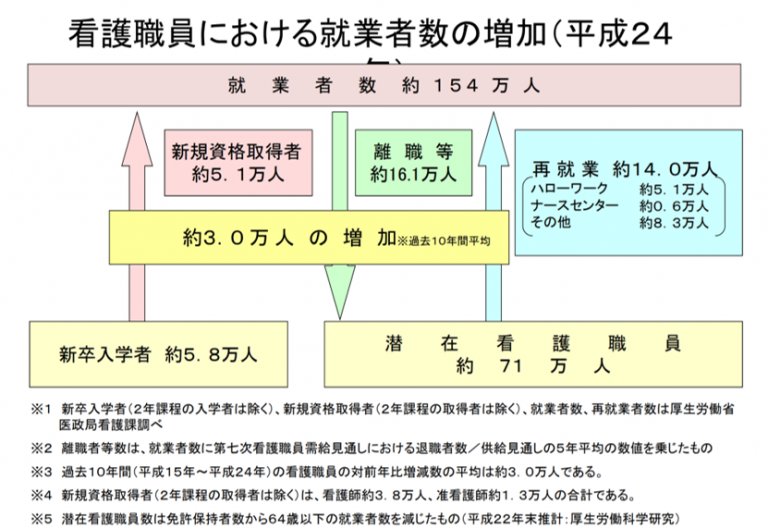 もう一度看護師を！！～潜在看護師様の為の復職支援を徹底解説～ 訪問看護求人Jobs 【訪問看護専門の求人/転職サイト】