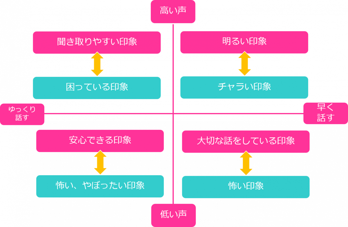 声色で印象管理 声のトーンでこんなに変わる印象のテクニックを大公開 訪問看護求人jobs 訪問看護専門の求人 転職サイト